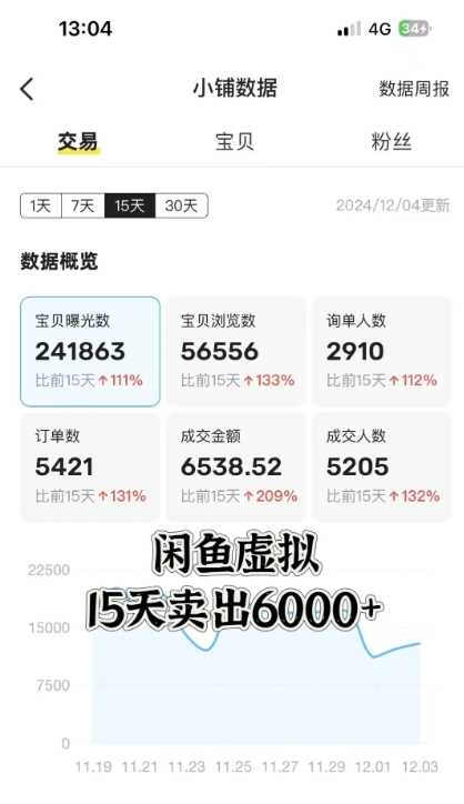 闲鱼虚拟资料月入过W,*,自动发货,双层收益