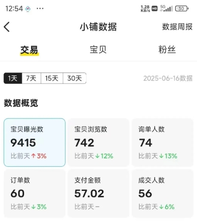 闲鱼半自动项目*期,可能是迄今为止最稳的项目,*月收益9k