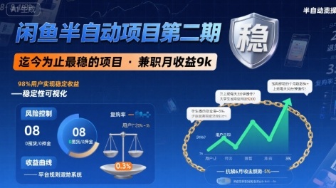 闲鱼半自动项目*期,可能是迄今为止最稳的项目,*月收益9k