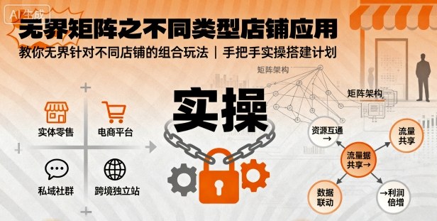 *矩阵之不同类型店铺应用,教你*针对不同类型店铺的组合玩法应用,手把手实操搭建计划