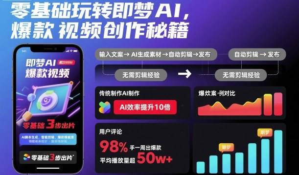 零基础玩转即梦AI,*视频创作秘籍